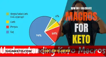 Calculating Keto Macros: A Personalized Guide to Success