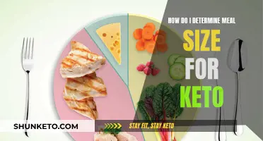 Keto Meal Sizing: How Much to Eat and Why