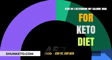 Calculate Your Keto Calorie Goal: A Step-by-Step Guide