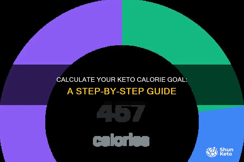 how do i determine my calorie goal for keto diet