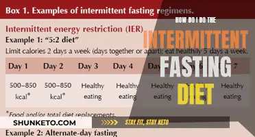 Intermittent Fasting: A Guide to Getting Started