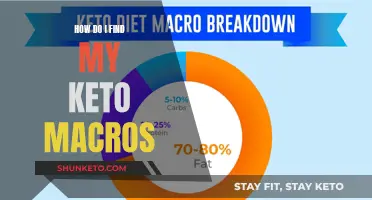 Finding Your Keto Macros: A Personalized Guide