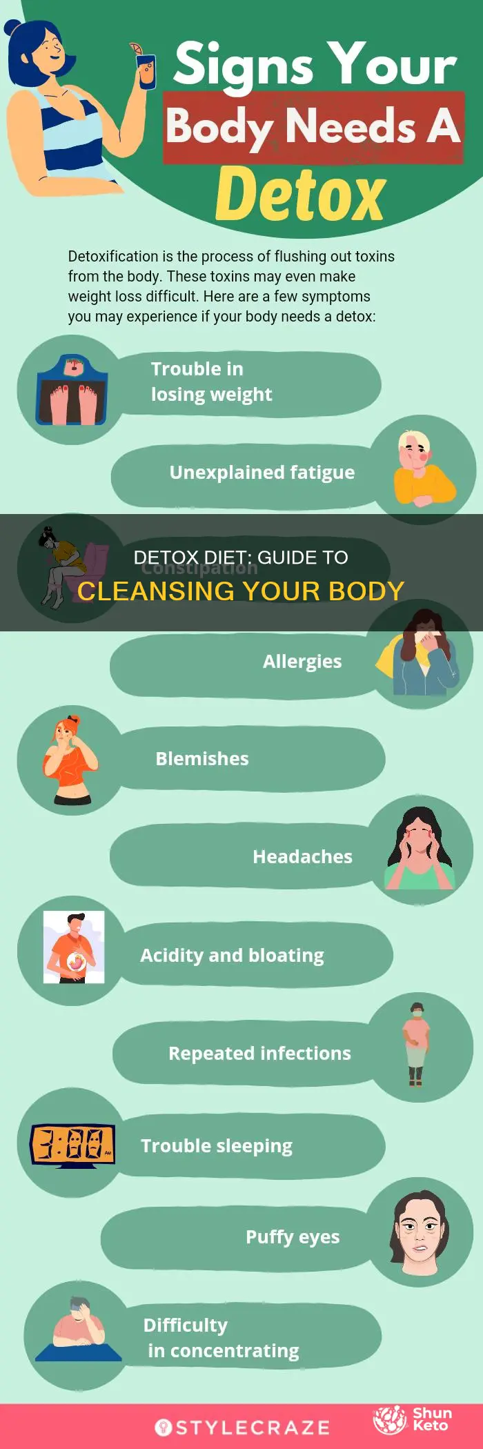 how do i go on a detox diet