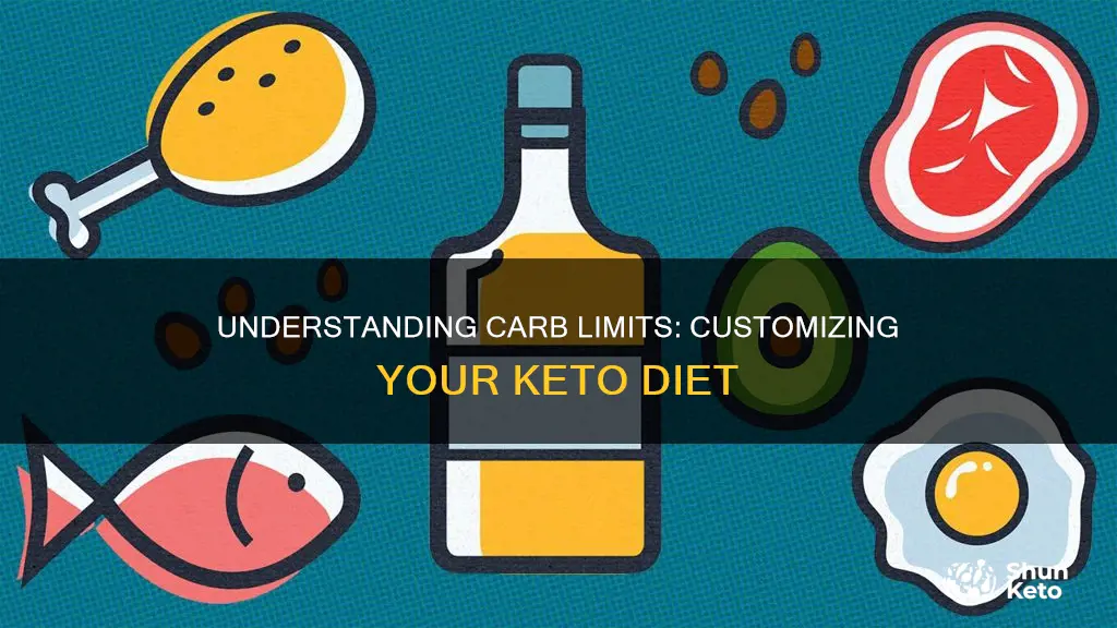 how do i know my carb limit on keto