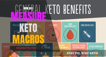 Mastering Keto: Measuring Your Macros Right