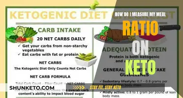 Understanding Keto Meal Ratios: Measuring Your Macros