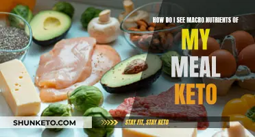 Keto Macro Counting: What's on Your Plate?