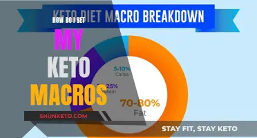 Setting Keto Macros: A Guide to Customizing Your Diet