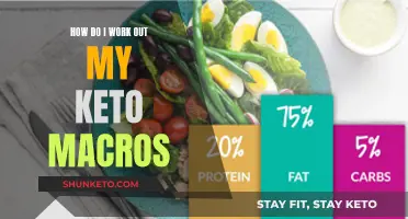 Keto Macros: How to Calculate Your Personalized Plan