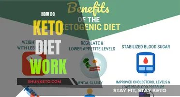 Keto Diet: Understanding the Science Behind the Weight Loss