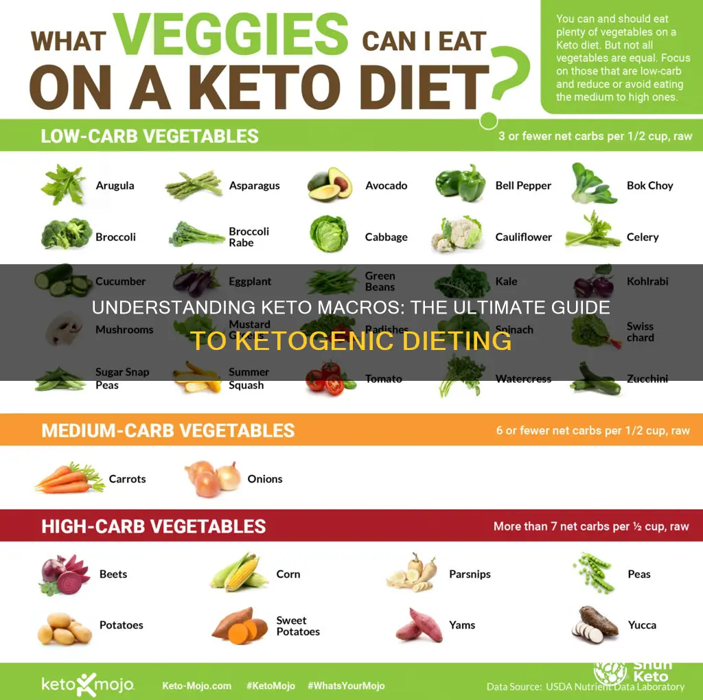 how do keto macros work