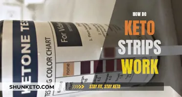 Keto Strips: How Do They Work?