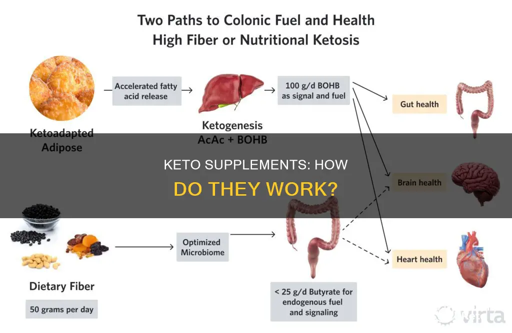 how do keto supplements work