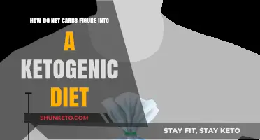 Net Carbs: Ketogenic Diet's Secret Weapon