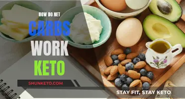 Net Carbs and Keto: What You Need to Know