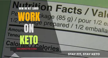 Net Carbs: Understanding the Basics of Keto Carb Counting