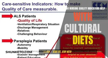 Enhancing Cultural Dietary Care with Nursing Quality Indicators