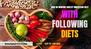 Nursing Quality Indicators: Dietary Compliance and Patient Care