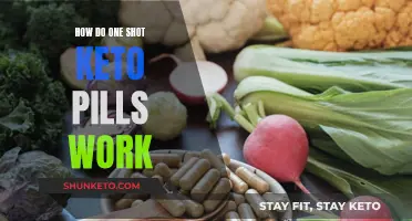 Keto Pills: A Single Step to Weight Loss