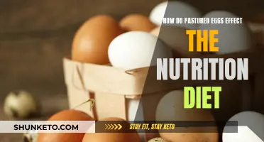 Pastured Eggs: Nutrition Diet's Superfood Powerhouse