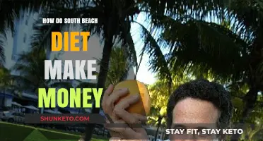 South Beach Diet: Making Money Off Weight Loss