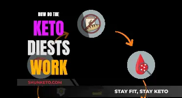 Keto Diet Mechanics: Understanding the Science Behind Ketosis