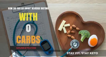 Reverse Dieting: Mastering Zero-Carb Strategies
