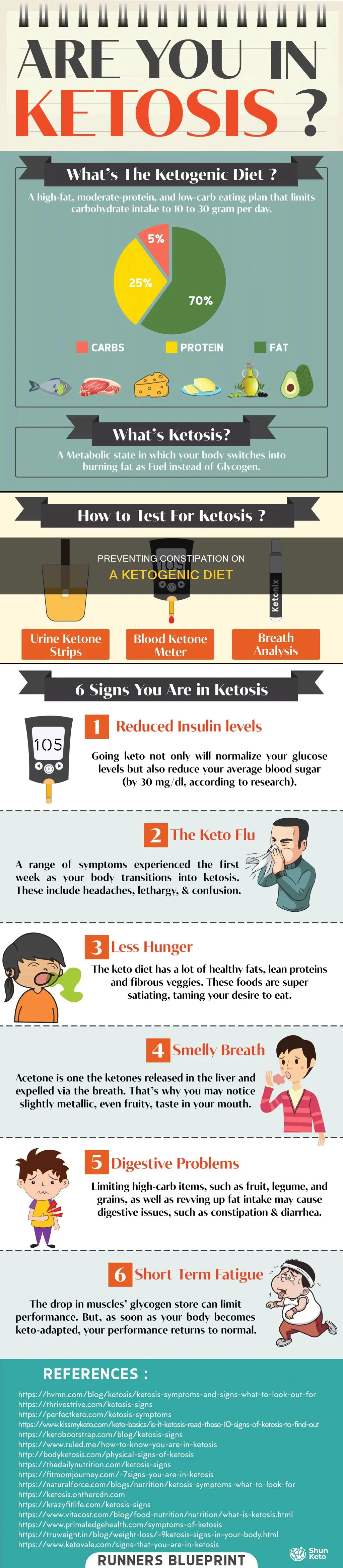 how do you prevent constipation with ketogenic diet