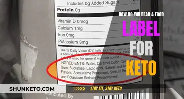 Understanding Keto Food Labels: A Beginner's Guide