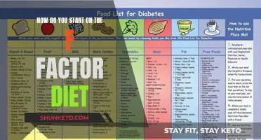 F-Factor Diet: Your Ultimate Guide to Getting Started