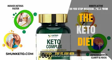 Ending Keto Pill Deliveries: A Step-by-Step Guide to Cancellation