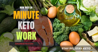 Keto Diet: 30-Minute Method for Weight Loss Results