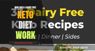 Keto Dieting: Dairy-Free Approach Explained