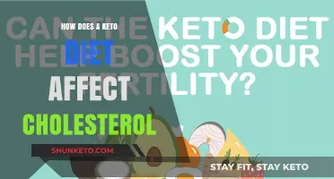 Keto Diet and Cholesterol: Unraveling the Impact on Heart Health