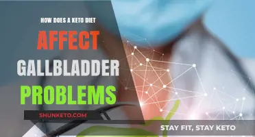 Keto Diet and Gallbladder Health: Risks, Benefits, and Precautions
