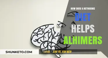 Ketogenic Diet: Alzheimer's Potential Solution