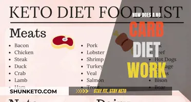 The No-Carb Diet: How Does It Work?