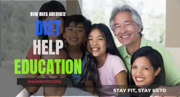 Nutrition's Role in Education: Fueling Learning