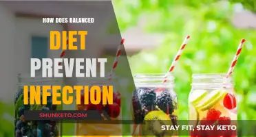 Healthy Eating, Strong Immunity: Preventing Infections