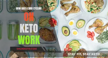 Carb Cycling on Keto: How Does It Work?