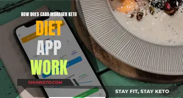 Carb Manager: Understanding the Keto Diet App