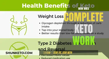 Complete Keto: How Does It Work?