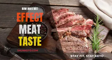 Meat Quality: The Impact of Diet