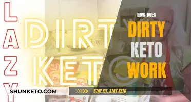 Dirty Keto: Does It Work and Is It Healthy?