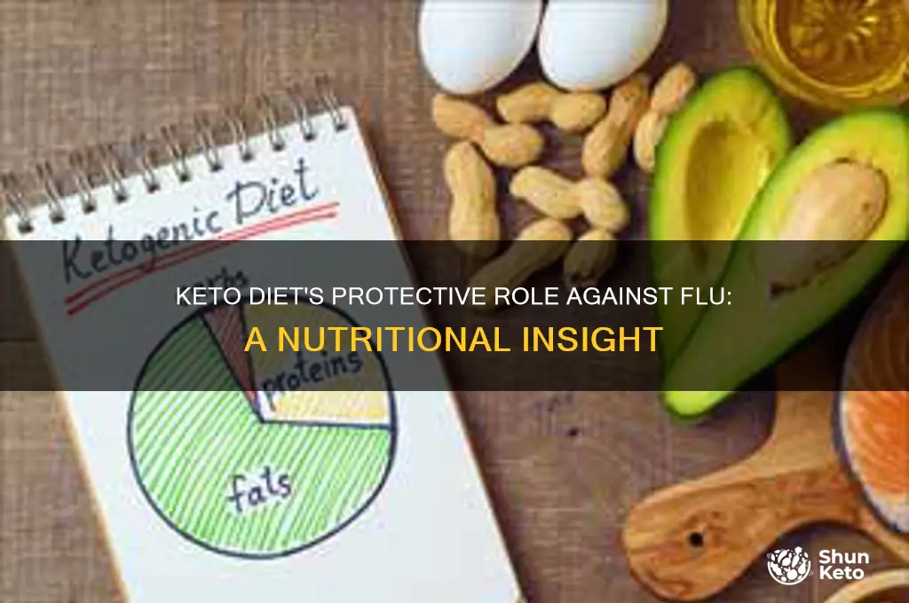 how does feeding a keto diet protect against fl