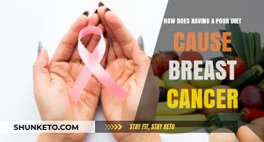 Diet's Impact: Breast Cancer and Poor Nutrition