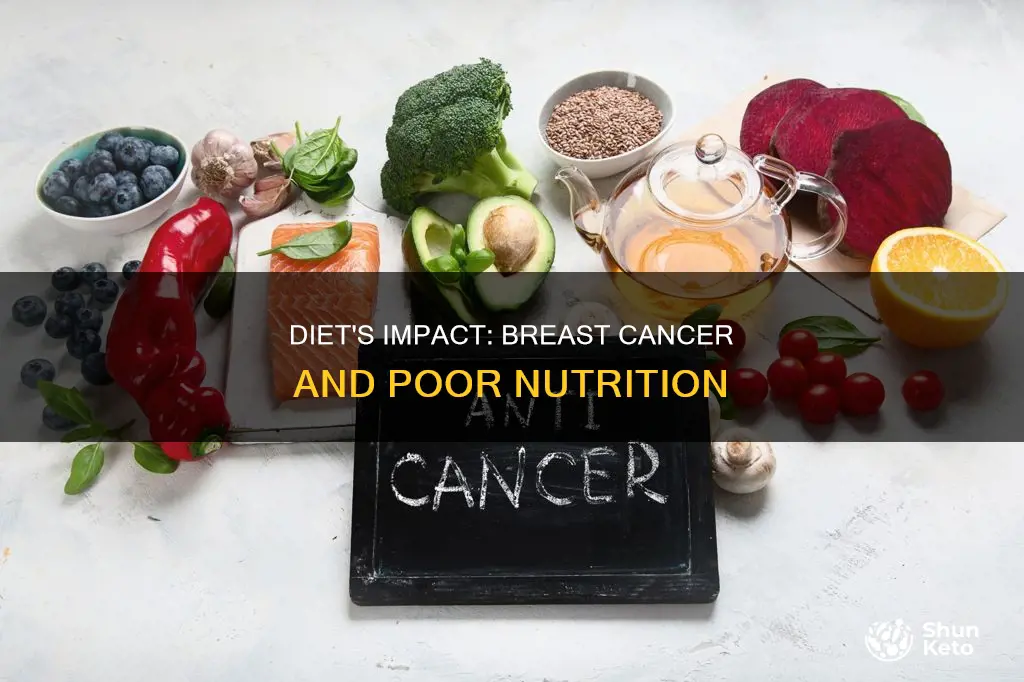 how does having a poor diet cause breast cancer