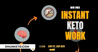 Keto Instant Results: How Does It Work?