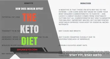 Insulin's Role in Keto: Impact on Fat Burning and Diet Success