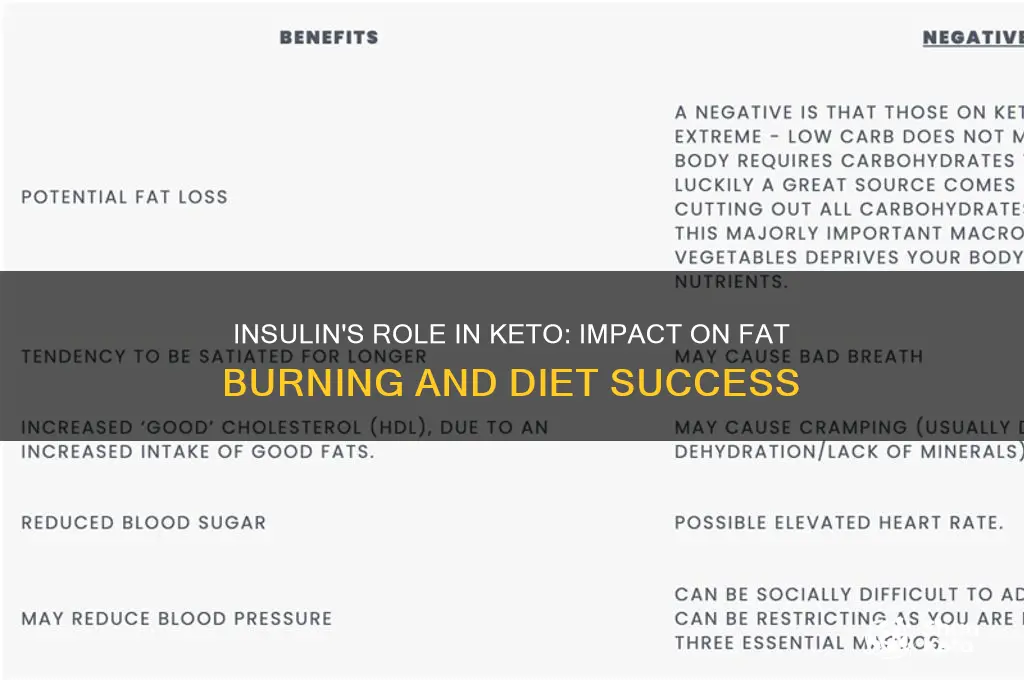 how does insulin affect the keto diet